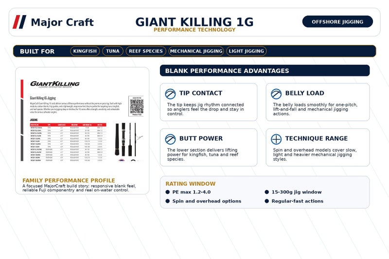MajorCraft Giant Killing 1G Fishing Rod MCGK1-B60ML Carousel 2