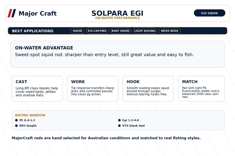 MajorCraft SolPara Egi Fishing Rod MCSPE-S832L Carousel 4