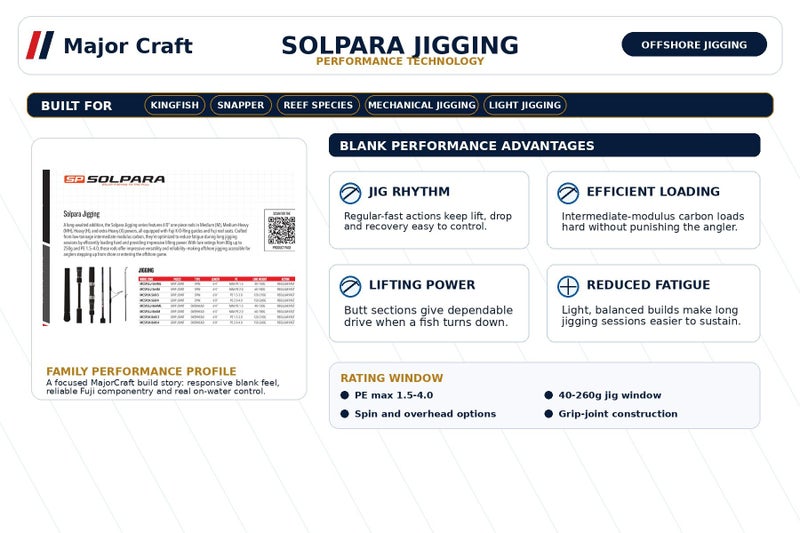 MajorCraft SolPara Jigging Fishing Rod MCSPJLJ-S64M Carousel 2