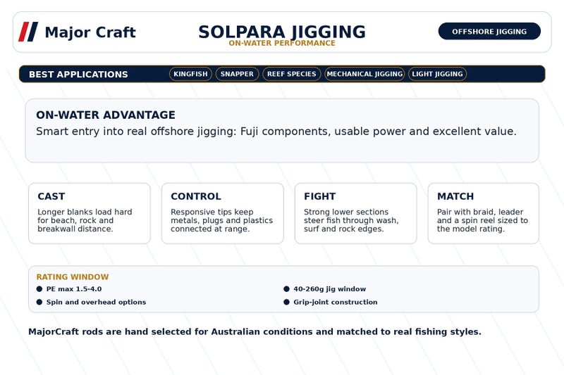 MajorCraft SolPara Jigging Fishing Rod MCSPJLJ-S64M Carousel 4