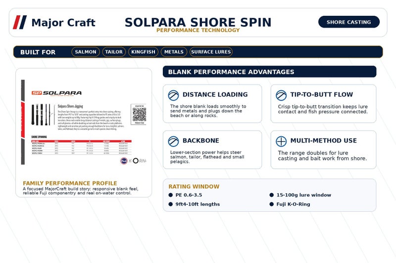 MajorCraft SolPara Shore Spin Fishing Rod MCSPSJ-962M-LSJ Carousel 2