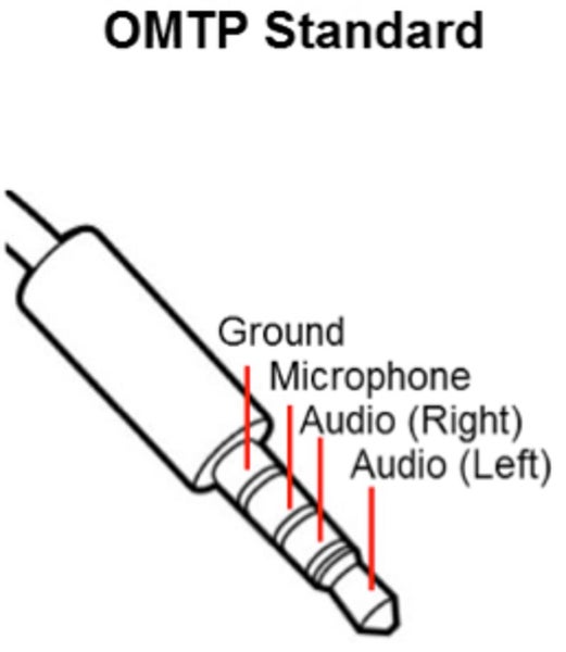3.5mm Stereo+Mic ( TRRS ) Audio (Headphone) Socket Panel Carousel 5