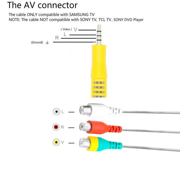 Video AV Component Adapter Cable for Samsung TV, 3 RCA to AV Input Adapter Cable Carousel 2