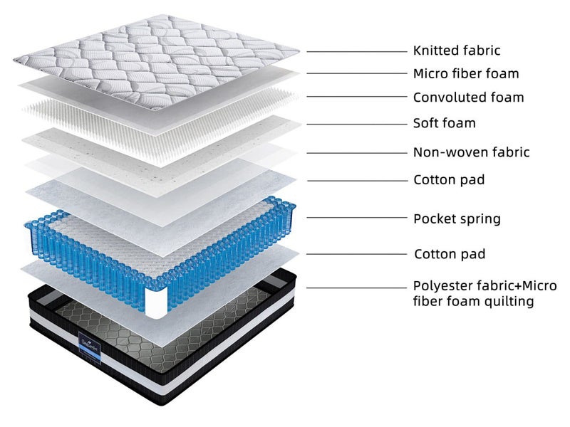 Single Mattress Carousel 17