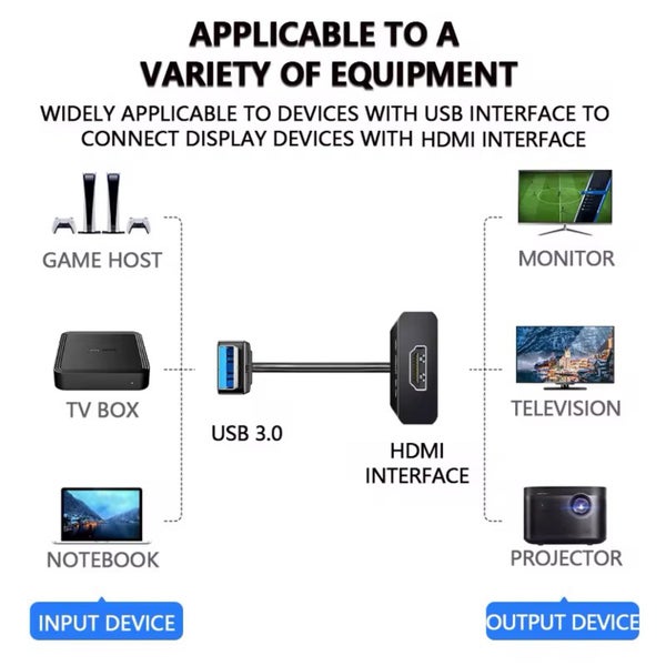 USB 3.0 to HDMI Adapter HD 1080P External Display Monitor Converter Carousel 2