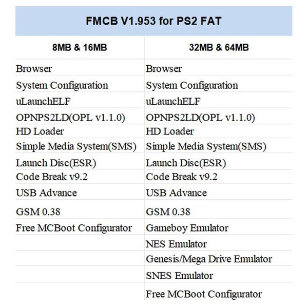 Bitfunx Free McBoot FMCB v1.953 - PS2 Fat Memory Card 64MB - plug and play Carousel 6