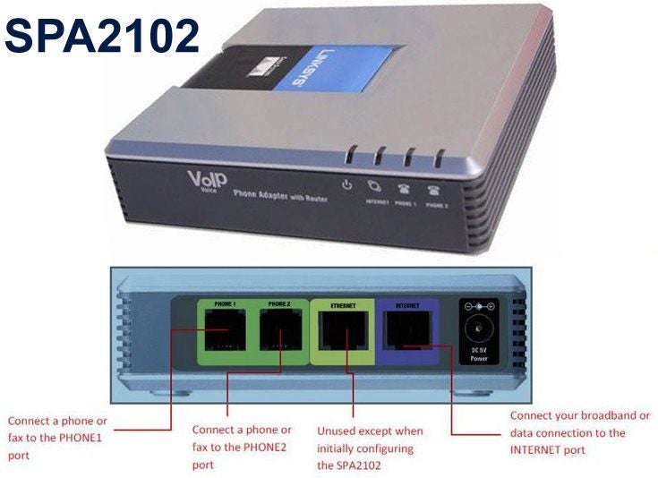 Linksys SPA2102 Router VOIP adapter, free NZ# Carousel 1