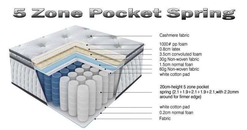 BED~ QUEEN~ PILLOW TOP MATTRESS + BASE Carousel 2