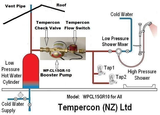 Low Shower Pressure? 90W Booster - Cheap Solution! Carousel 1