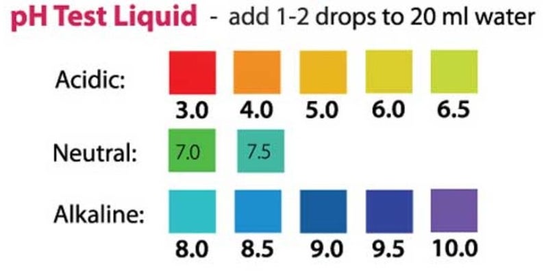 Bottle pH Test Drops, pH reagent for testing pH of clear liquids.64287976068738111