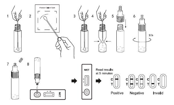 4 Meth Test Kit - NZ's most reliable DIY meth test kit - P Test Kit Carousel 2
