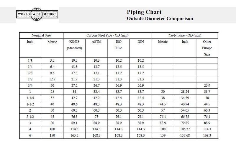 TNC OD 76.1mm x 3.6mm HD.G (PLAIN END) Steel Tube/Pipe Carousel 3
