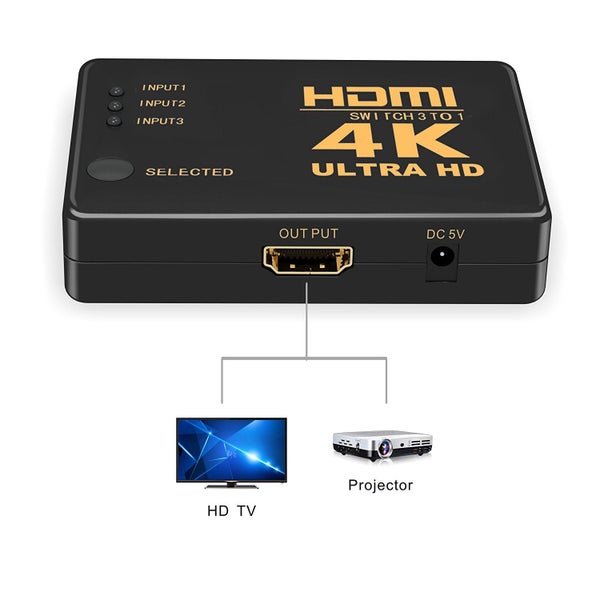 HDMI Splitter Hdmi Splitter Carousel 2