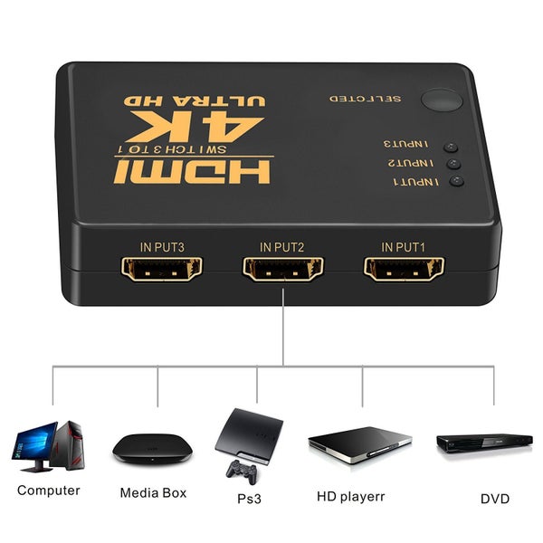 HDMI Splitter Hdmi Splitter Carousel 1