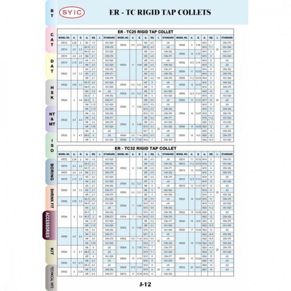 ER25 7x5.5mm SQ Drive Tapping Collet Carousel 1