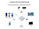 3 In 1 USB-C USB HUB Male To Female HDMI-Compatible 4K USB 3.1 Type-c To USB
