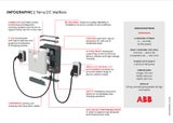 EV Charger ABB Terra DC Wallbox 24 kW CCS2 + Chademo + Optional Mounting Plinth