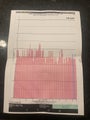 30kWh Nissan Leaf traction battery - 60% SoH