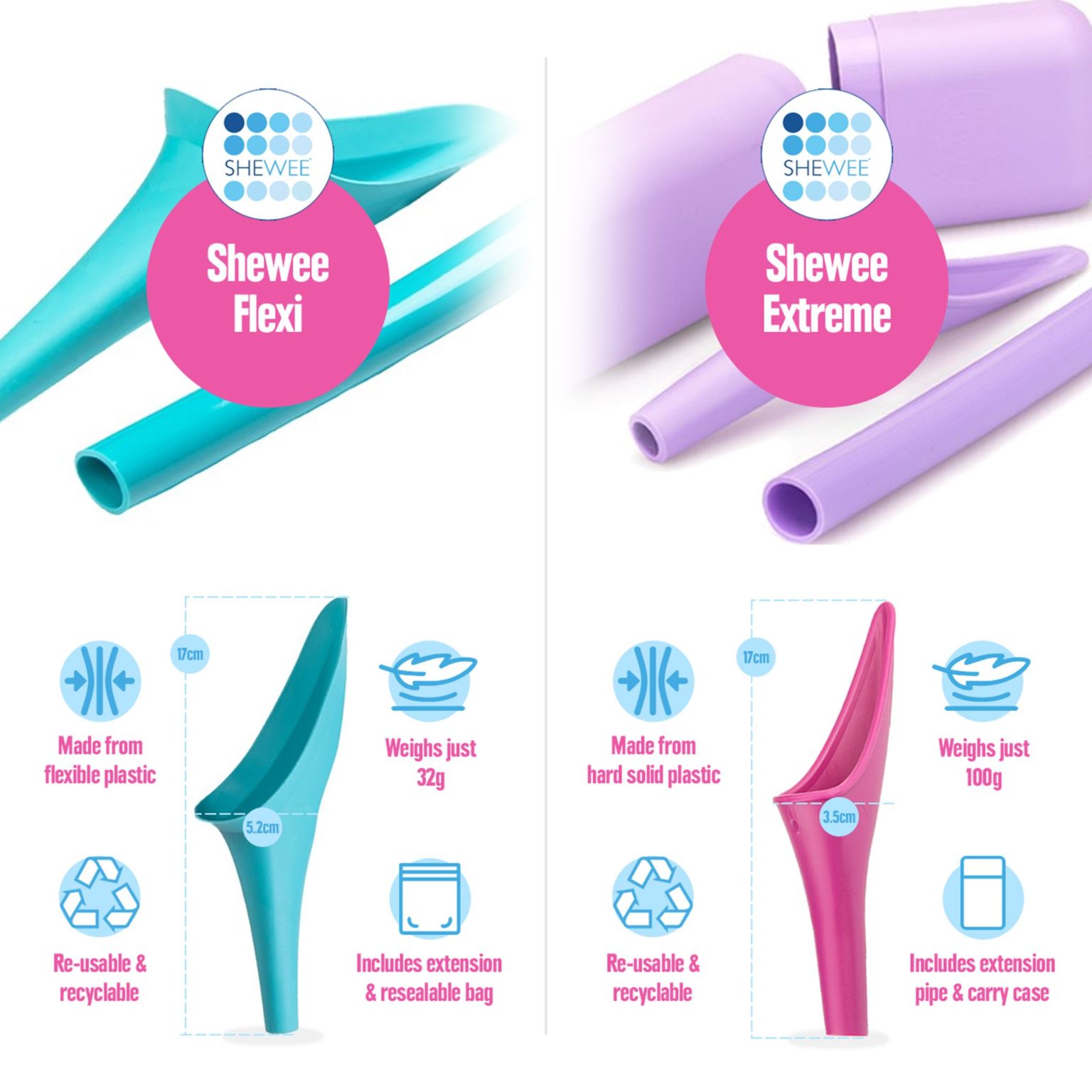 Shewee Flexi Travel Pack - Dispositivo Di Minzione Femminile ORIGINALE - Aqua (Blu) - Foto 2