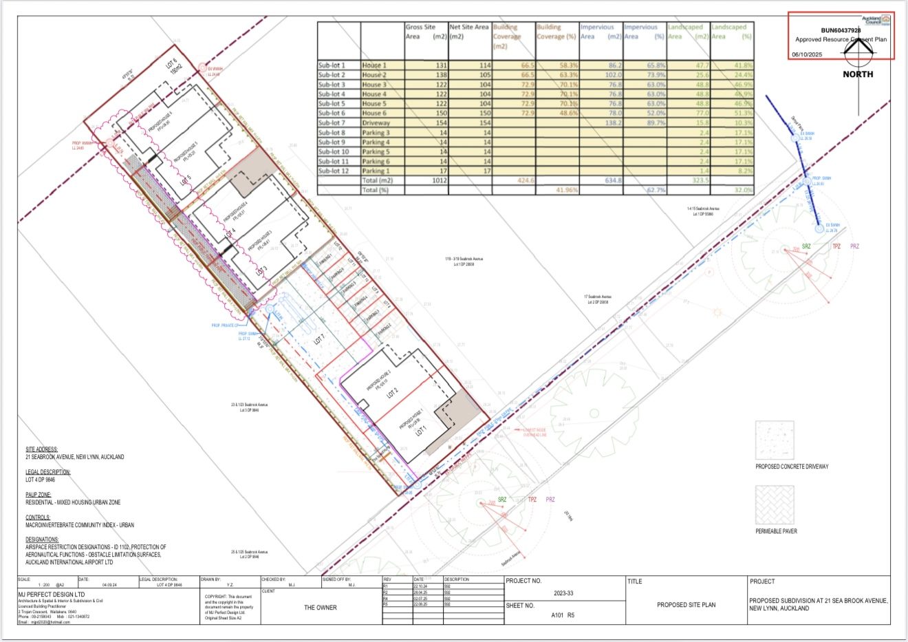 DEVELOPERS & INVESTORS – 2 Dwellings + RC — slide 20