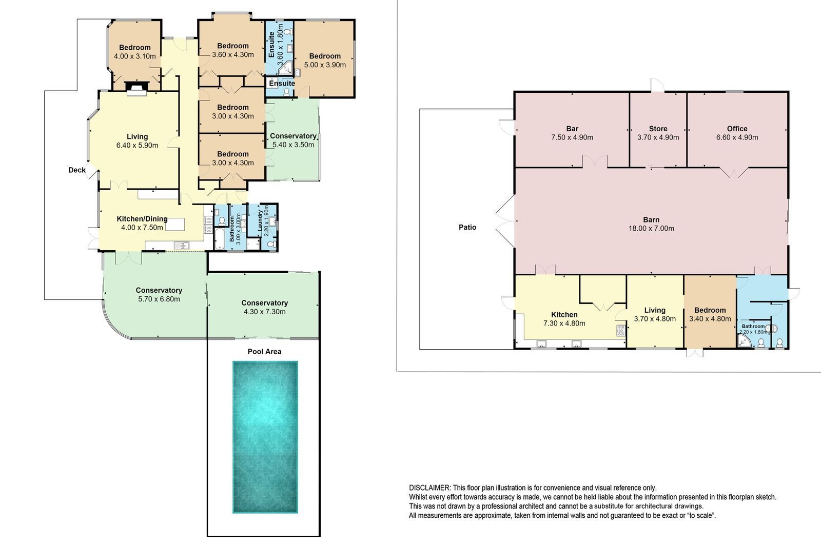 8.1Ha Estate - Rare, Private, Untapped Potential — slide 38