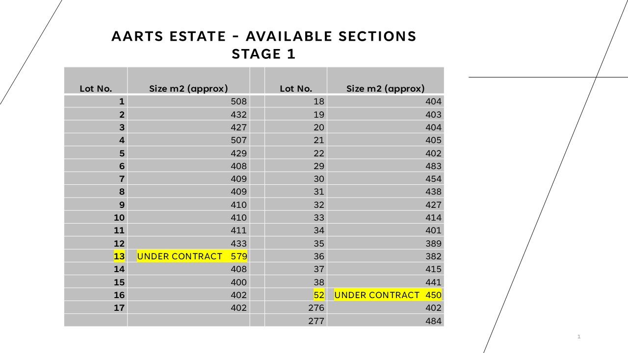 SECTIONS FROM $320,000 + GST (if any) — slide 13