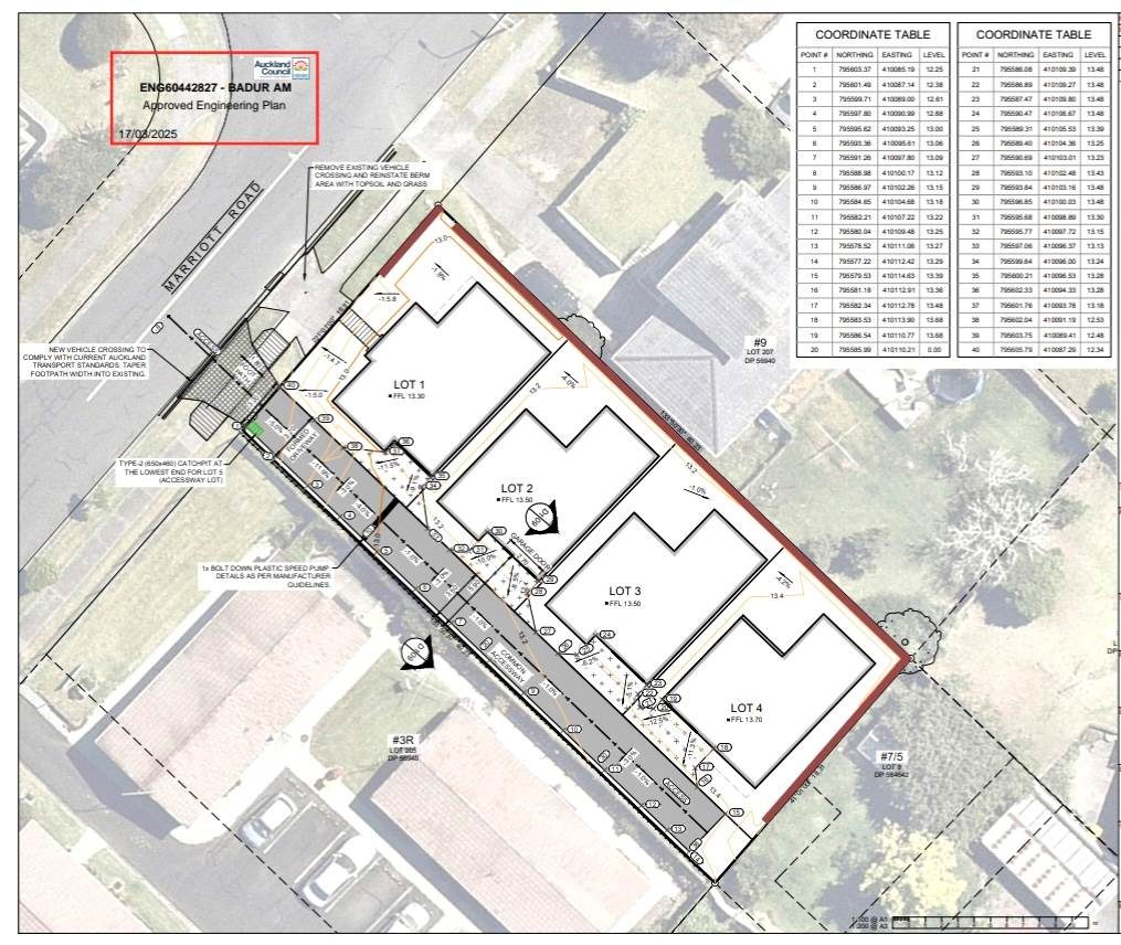 HOT READY-TO-GO DEVELOPMENT – RC, EPA, BC APPROVED — slide 16