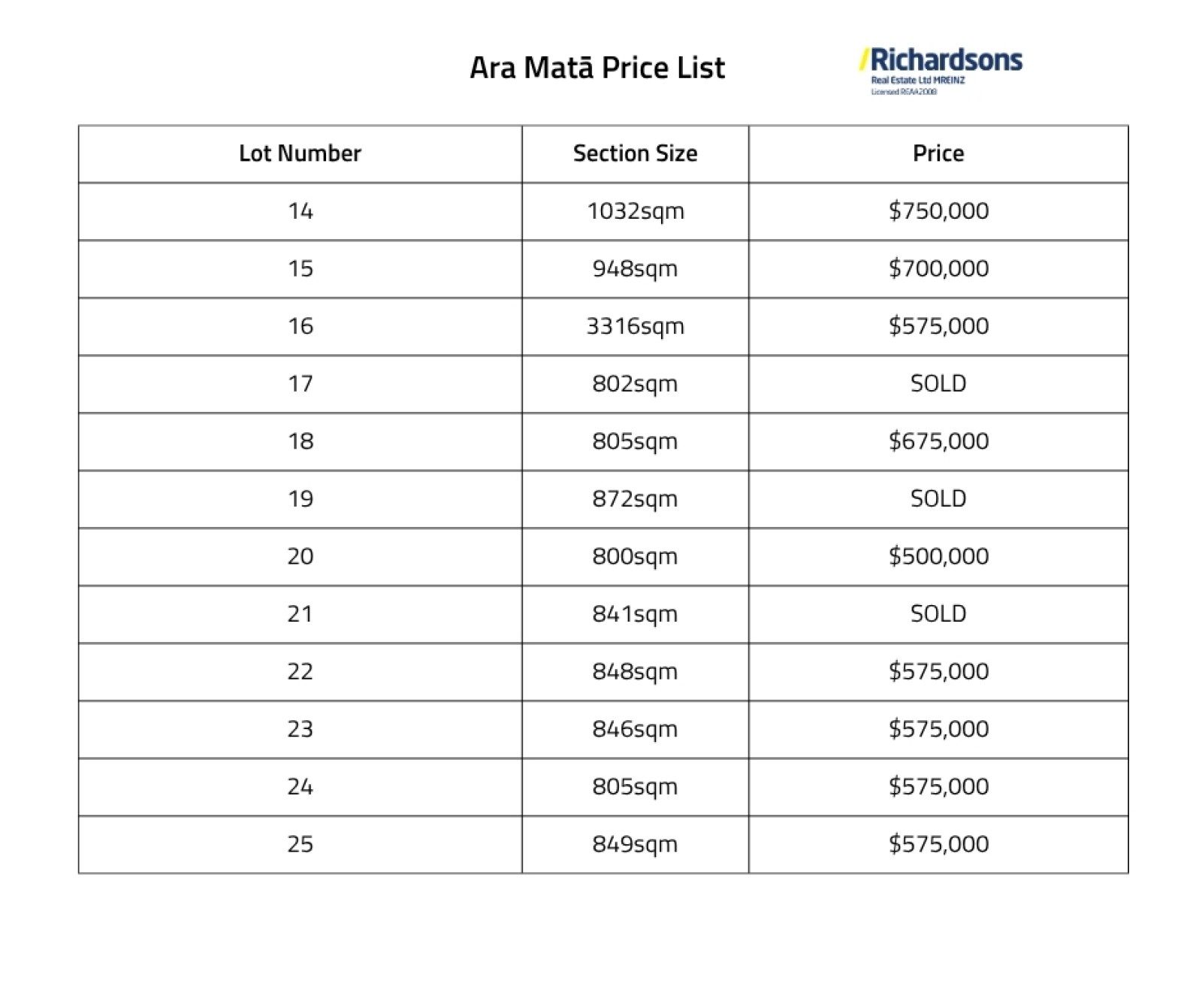 Ara Mata - Residential Sections — slide 6