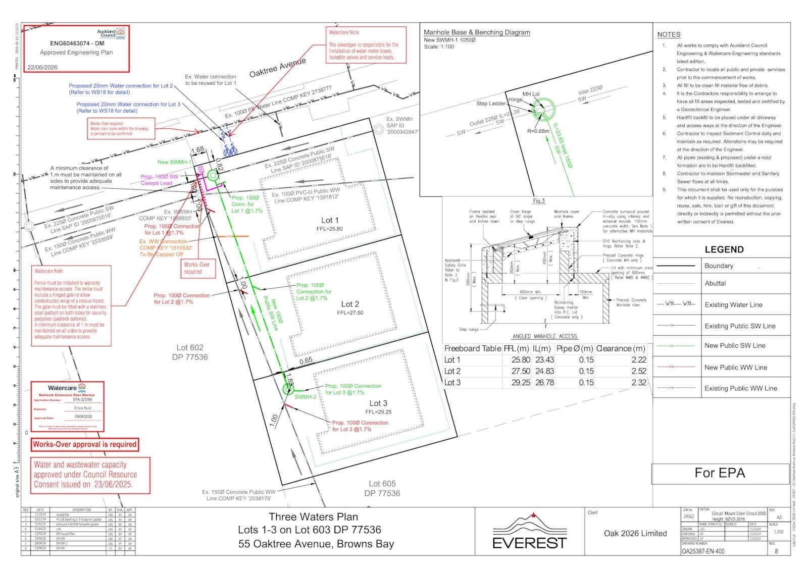 Development Opportunity RC & EPA Ready |Rangi Zone — slide 2