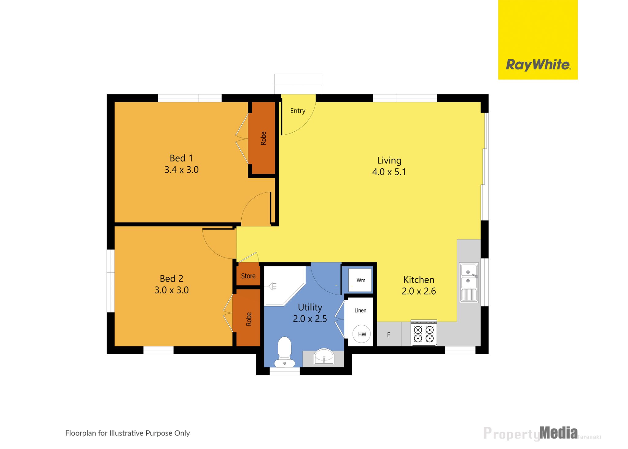 Downsize Without Compromise — slide 26