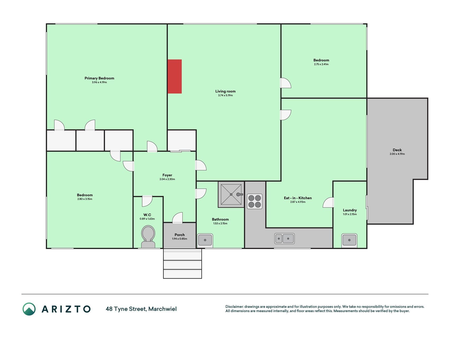 First Home, Flip or Investment — slide 15