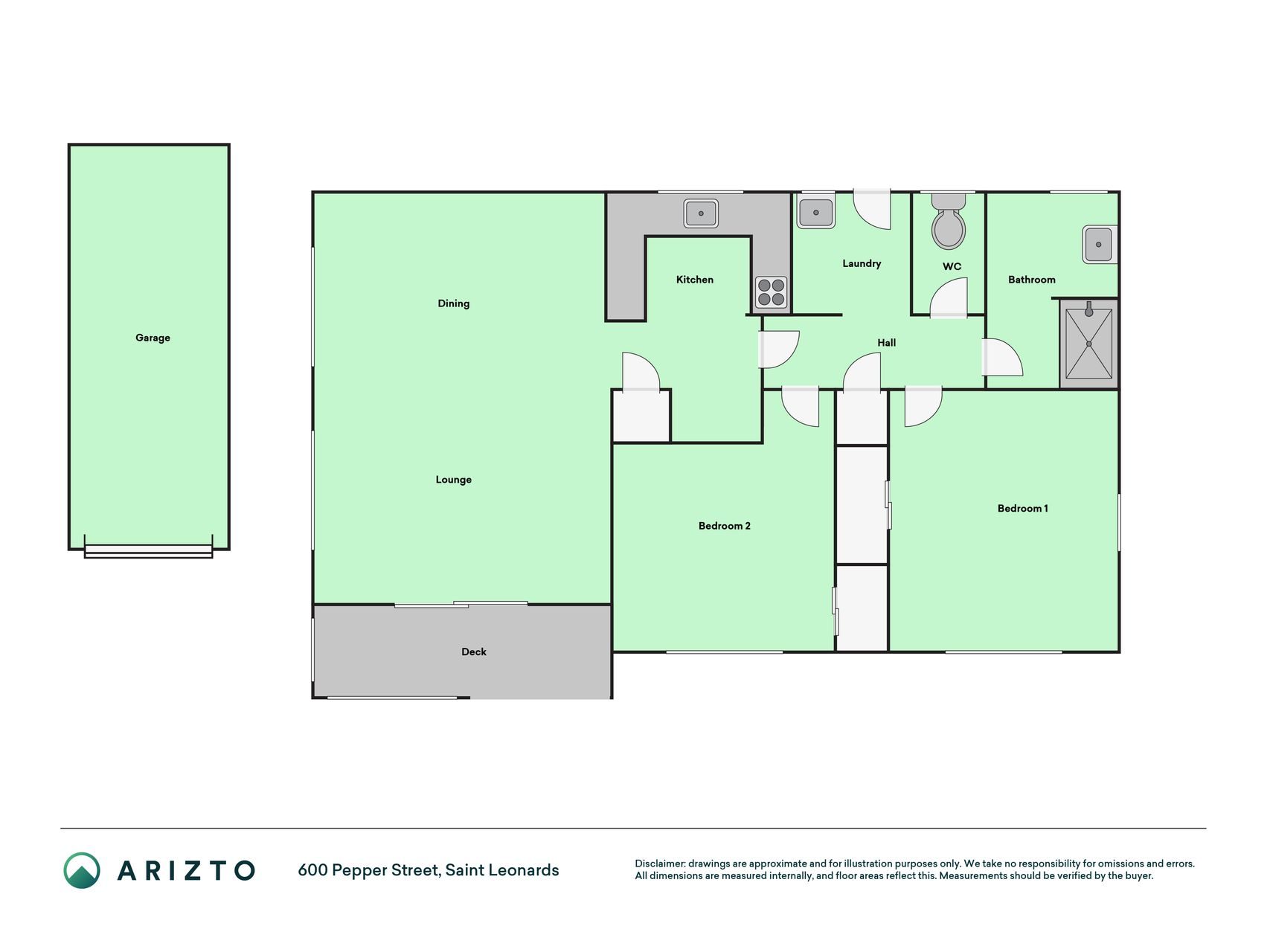 Make Life Easy on Pepper Street — slide 25