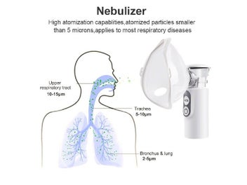 Listing 3 of 6 for Mesh Nebulizer Portable Atomizer Mini Nebulizer Health Care Inhale Humidifier
