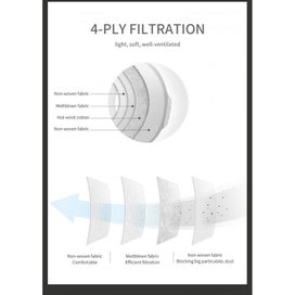 Listing 6 of 6 for Face Mask KN95 Mask