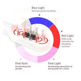 Listing 11 of 14 for 3in1 PR EMS EP Laser Hair Growth Comb Brush