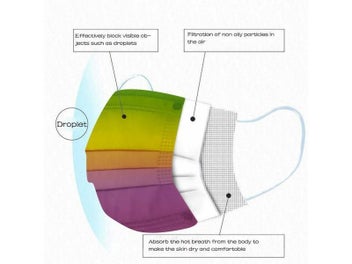 Listing 8 of 10 for Face Mask