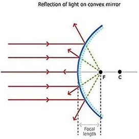 Listing 4 of 4 for Baby Car Backseat Mirror, Rear View Facing Back Seat Mirror Child Safety Rearvie