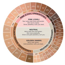 Listing 3 of 6 for Avon Power Stay Cream to Powder Foundation Range