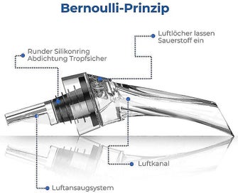 Listing 2 of 5 for Wine Decanter Set, Quick Dispersing Red Wine Aerator With Stand
