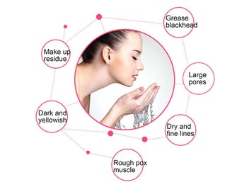 Listing 12 of 13 for Electric Facial Cleanser Skincare Equipment NZ Clearance