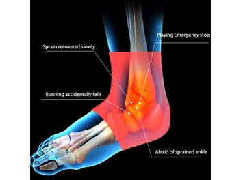Listing 7 of 10 for Ankle Brace