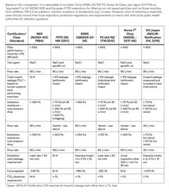 Listing 15 of 17 for 10 FACE MASKS FFP2 2163 NR THIS LIMITED TIME SALE - ROYAL BLUE - $1 BUY NOW