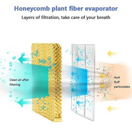 Listing 4 of 4 for Portable USB Air Cooler and Humidifier - Mini Table Fan for Small Spaces