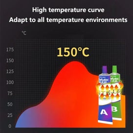 Listing 9 of 12 for New kafuter Repair Glue AB Metal Cast Iron Repairing Adhesive Heat Resist CHK12N