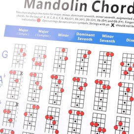 Listing 2 of 3 for Practical Mandolin Chord Chart Fretboard Notes Coated Paper for Beginners