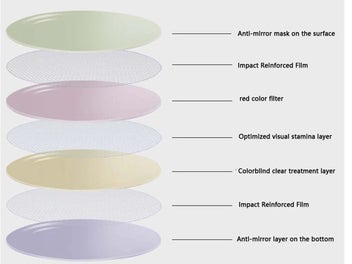 Listing 4 of 11 for Colour Blind Glasses NZ Clearance