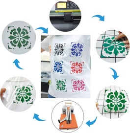 Listing 4 of 4 for 3M Heat Transfer Vinyl Roll Paper Green - In Stock Deal