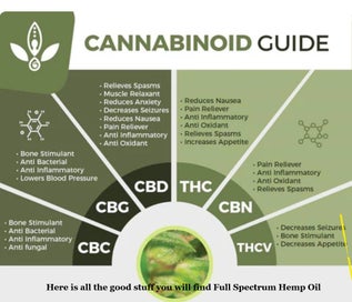 Listing 3 of 10 for KURE HEMP FACE SERUM | Brightens | Younger Looking Skin | Non Greasy | NZ Grown