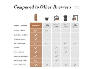 Listing 4 of 10 for Espresso Coffee Maker Machine Filter Paper Portable Cafe French Press