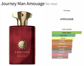 Listing 16 of 20 for AMOUAGE MENS Niche Fragrances 21 options for 3ml at $19 or 2ml Opus available